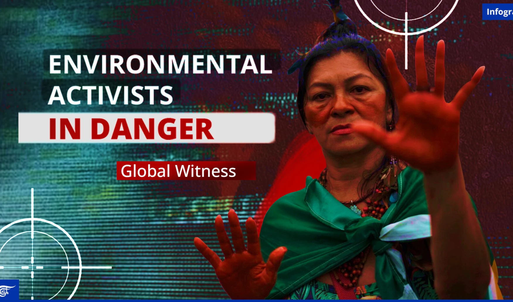 Environmental activists in danger