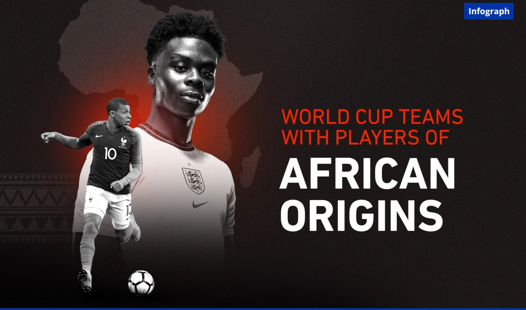 World Cup teams with players of African origins