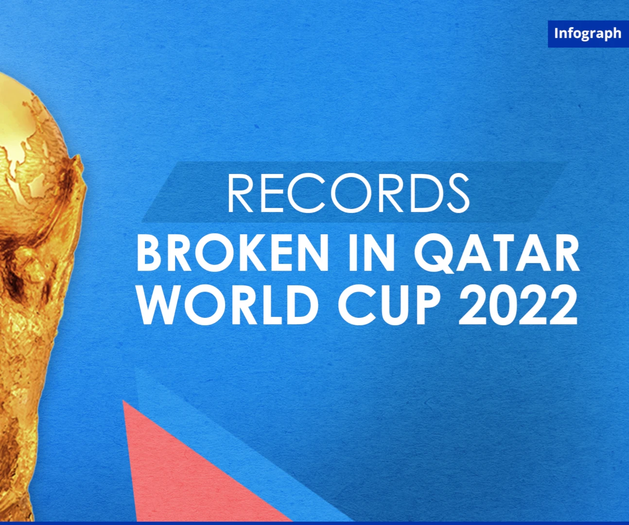 Records broken in Qatar World Cup 2022