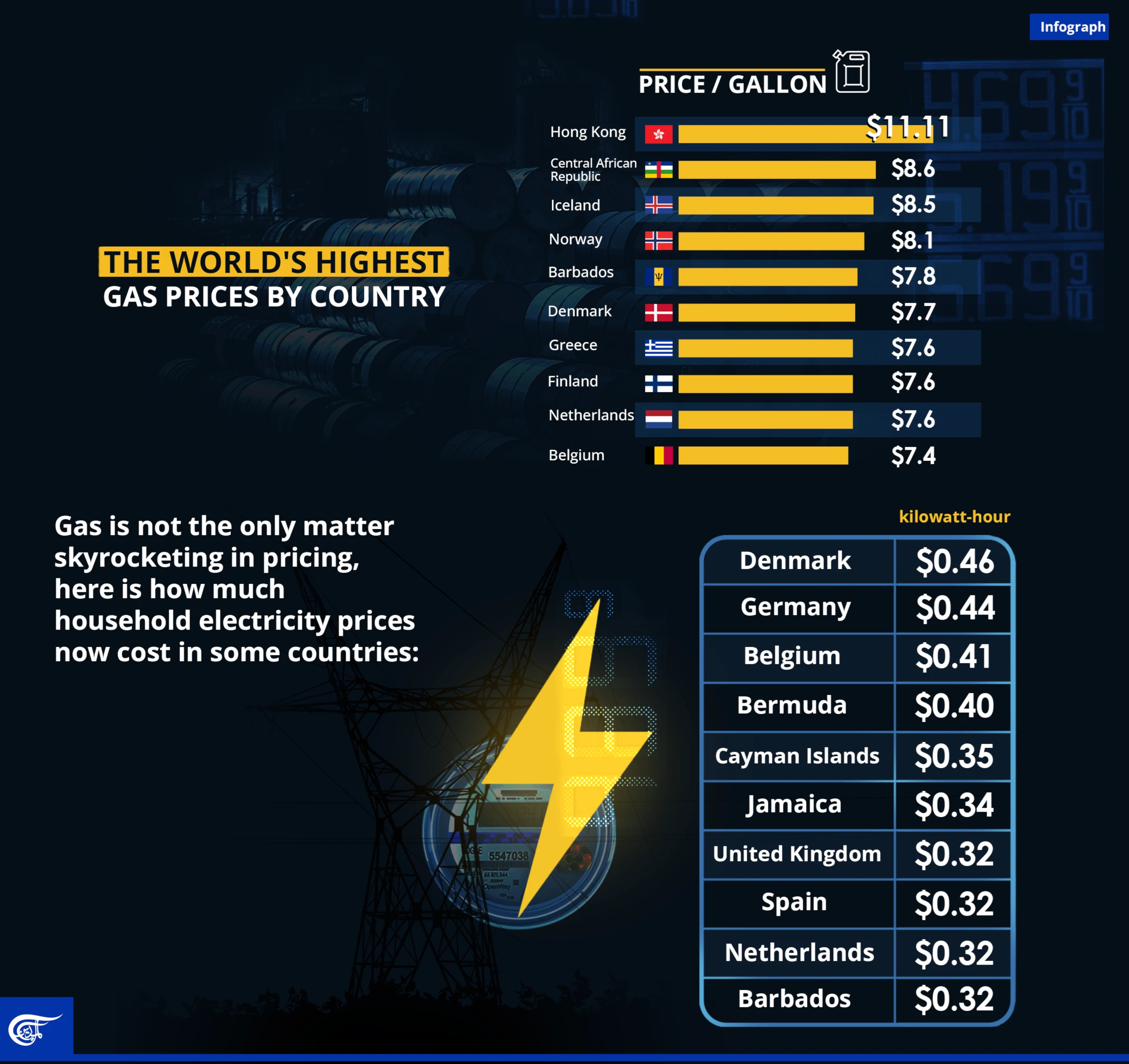 The World s Highest Gas Prices By Country Al Mayadeen English the-world-s-highest-gas-prices-by-country-al-mayadeen-english