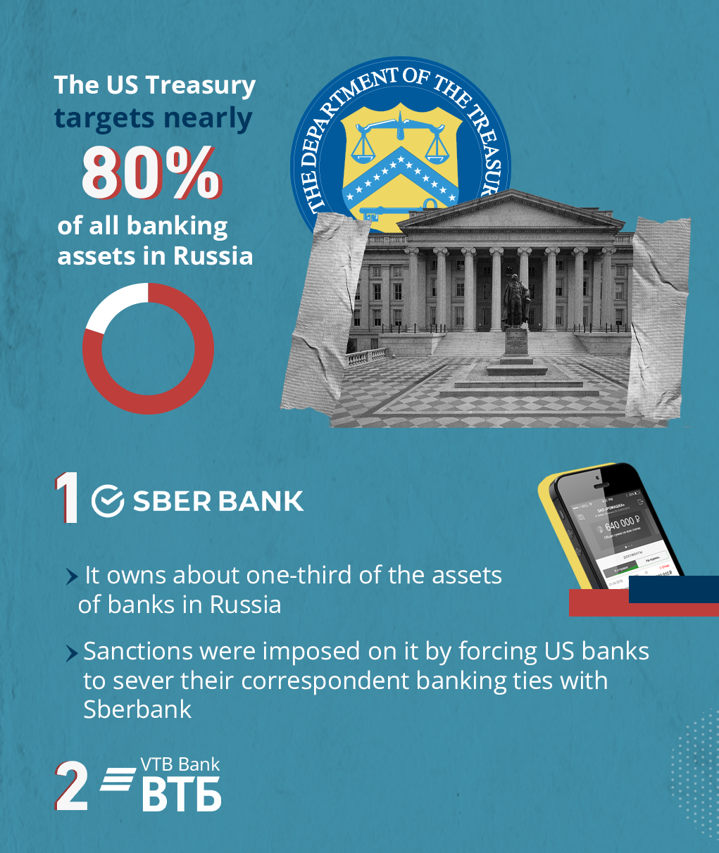 What Russian Banks And Institutions Have Been Subject To US Sanctions ...