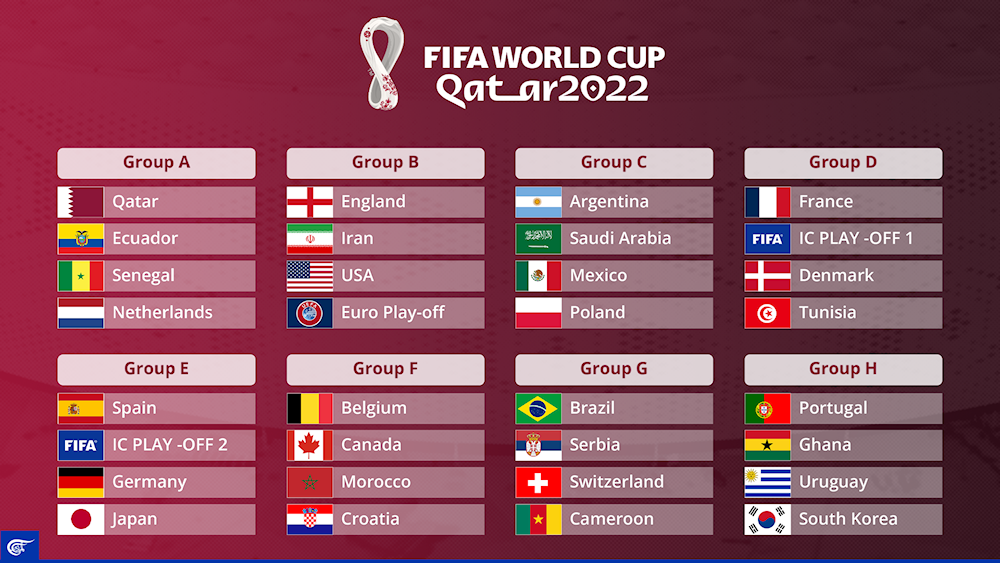 How did the 2022 World Cup draw go? | Al Mayadeen English