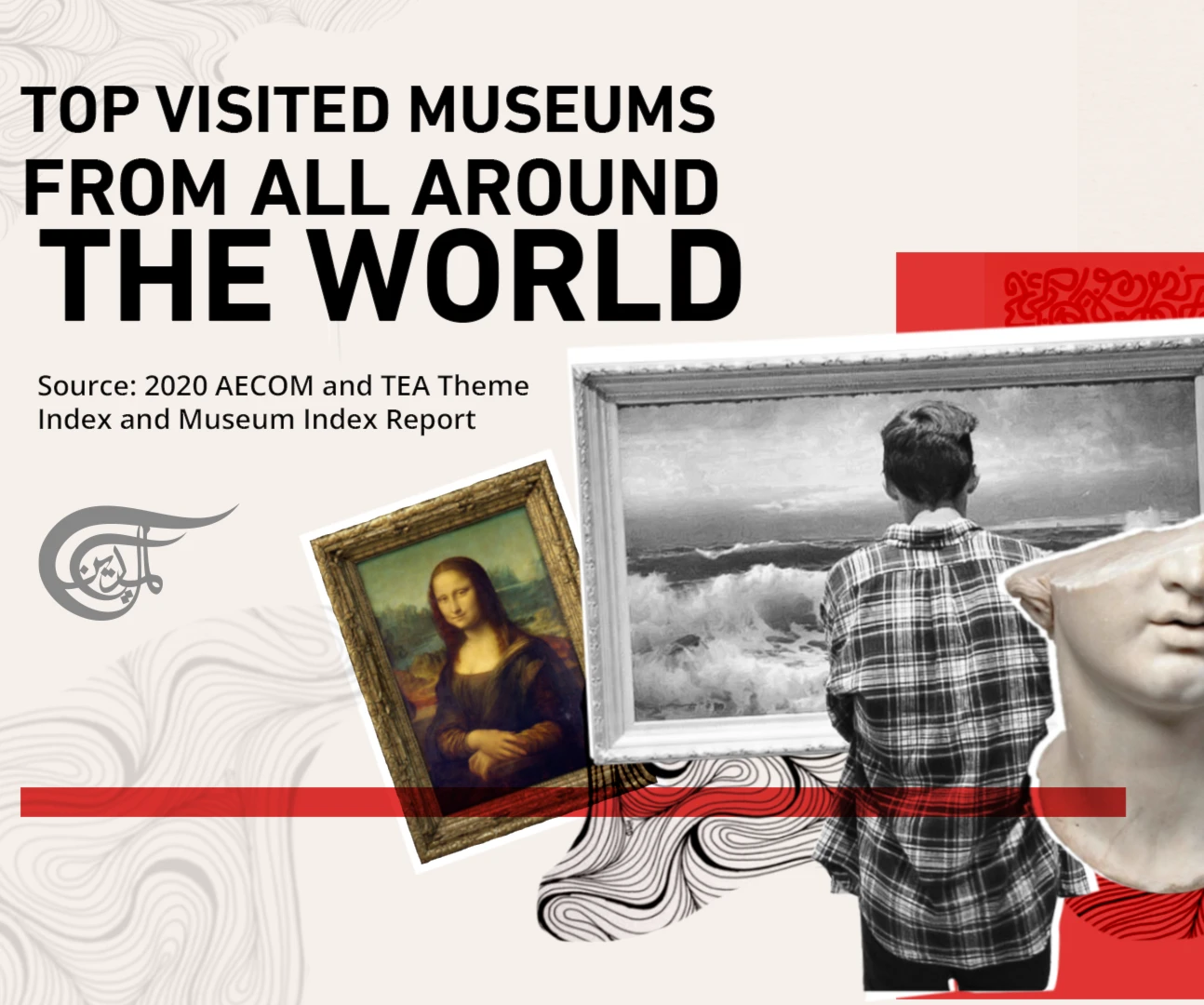 Top visited museums from all around the world in 2020