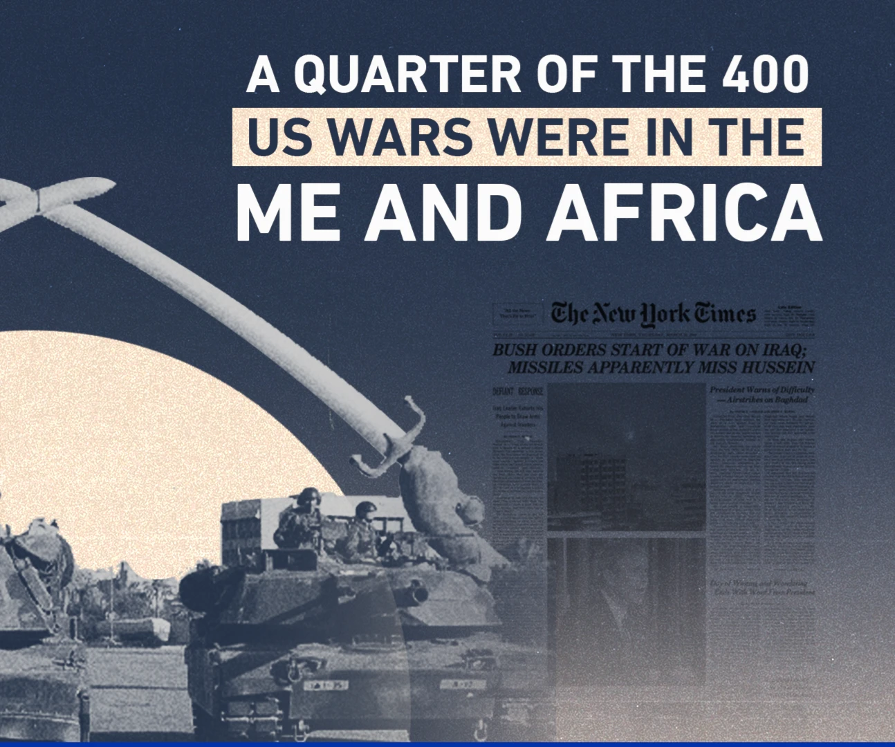 A quarter of the 400 US wars were in the ME and Africa