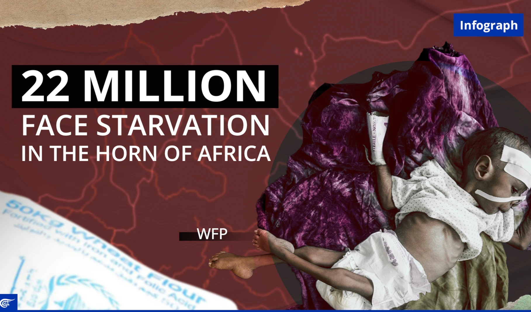 22 million face starvation in the Horn of Africa