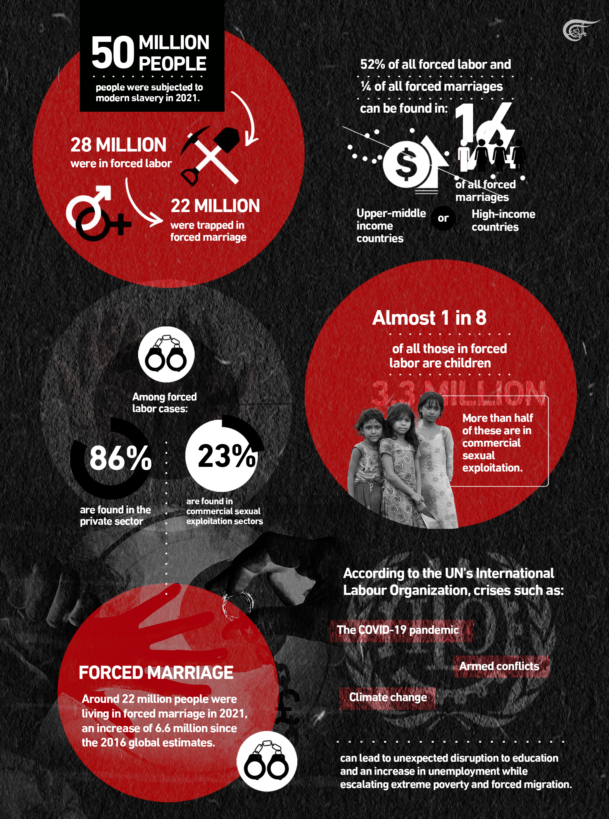 Modern Slavery On The Rise Al Mayadeen English   A590b851 Fcb8 486c 81eb 411051528cc2 