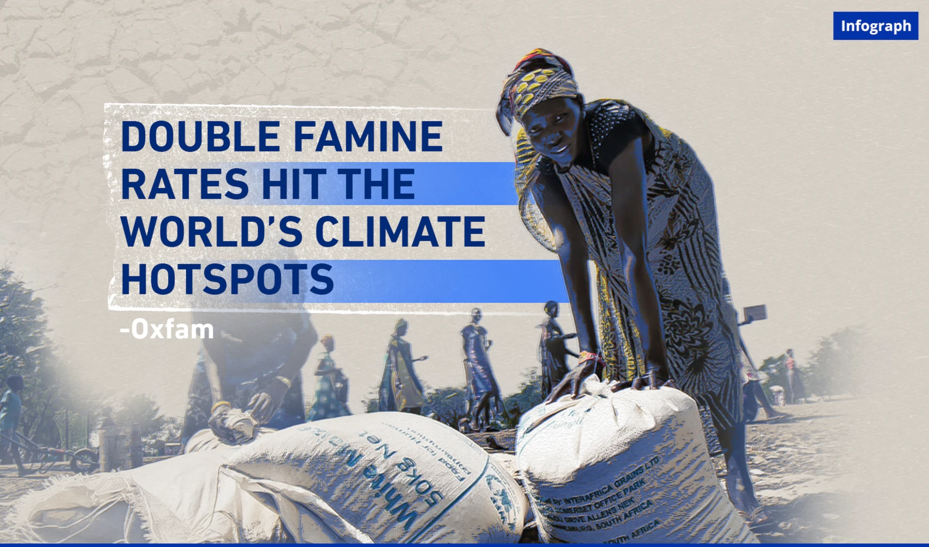 Double famine rates hit the world’s climate hotspots