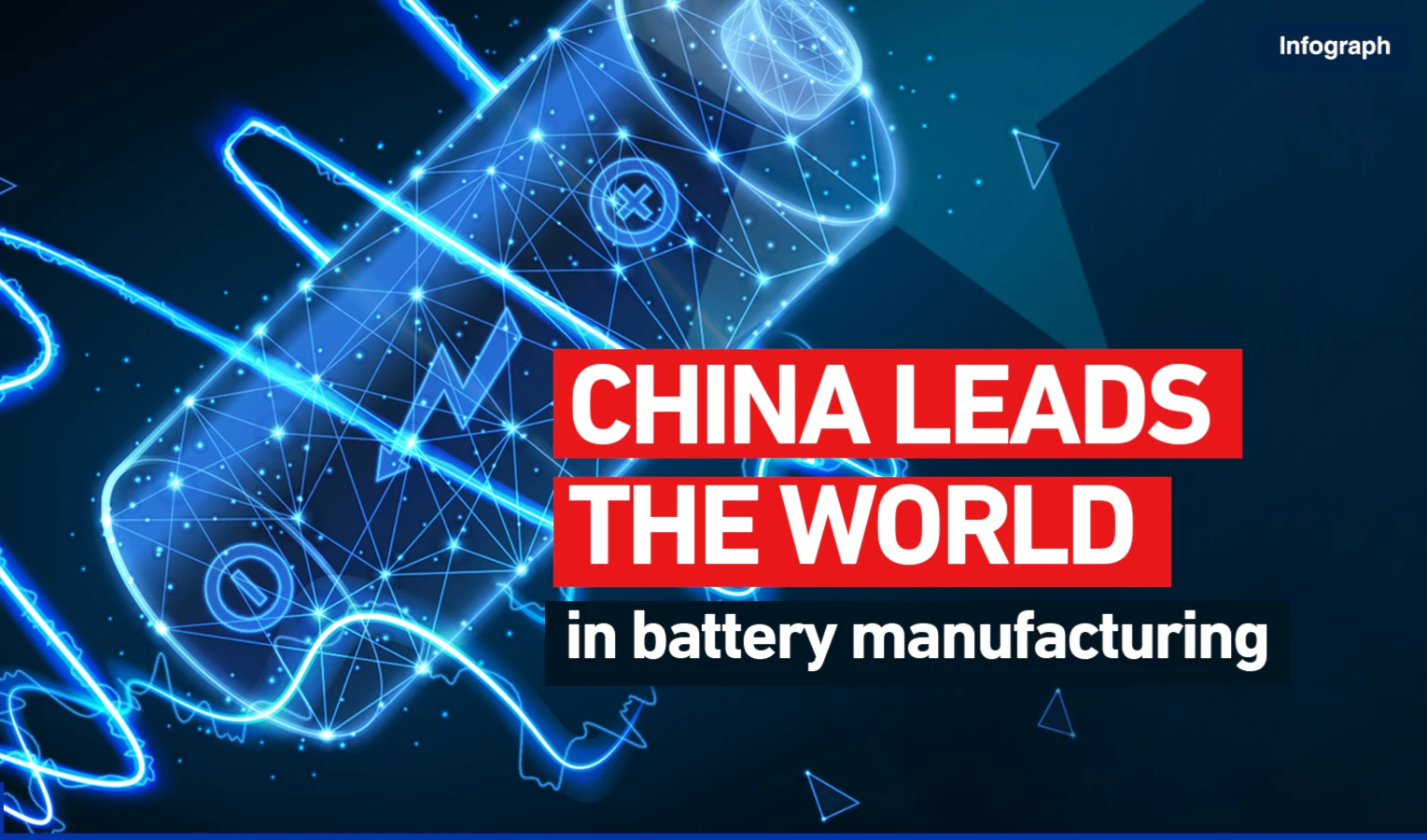 China leads the world in battery manufacturing