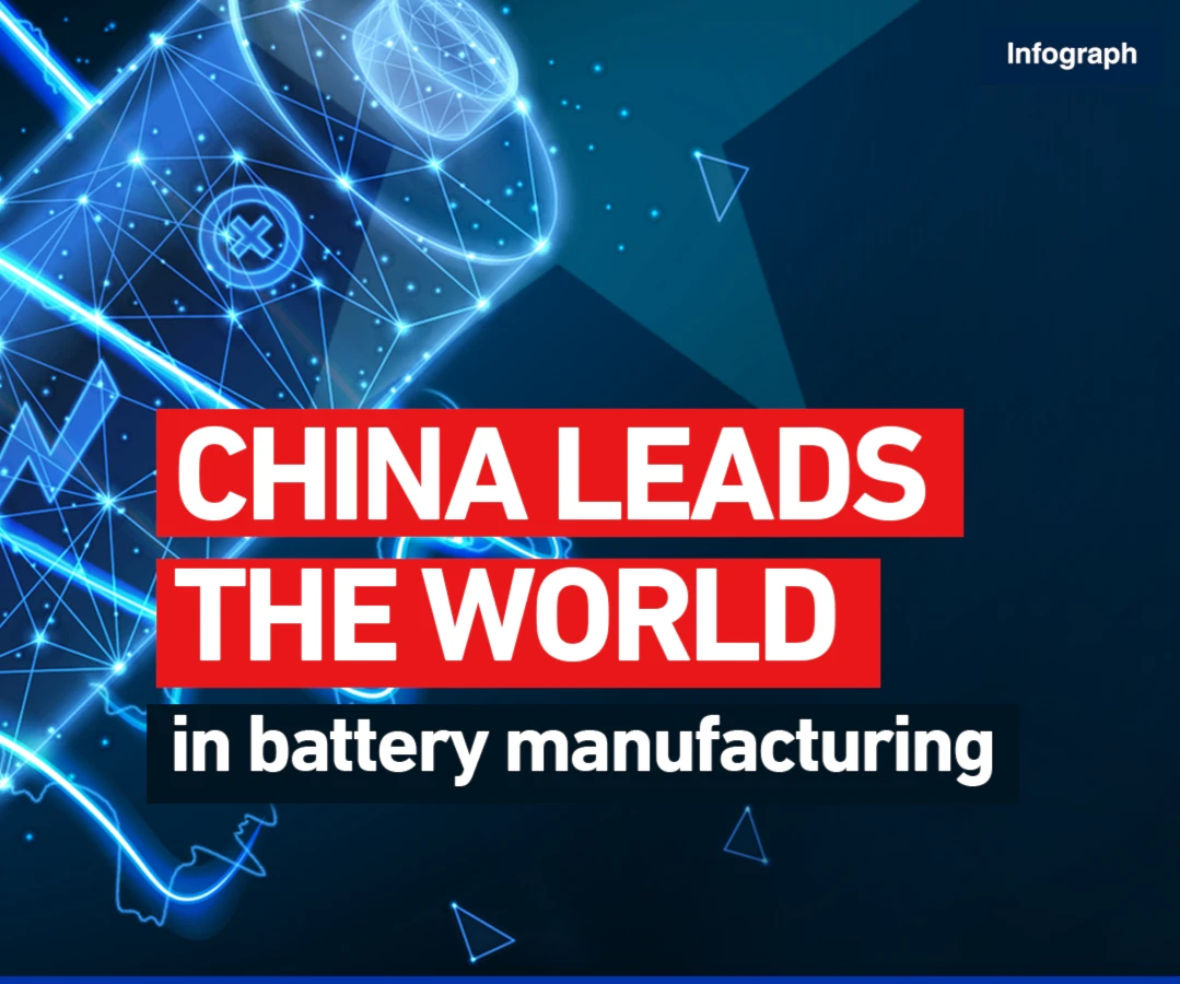 China leads the world in battery manufacturing
