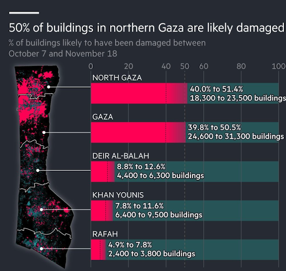 Map shows half of northern Gaza buildings damaged from Israeli strikes