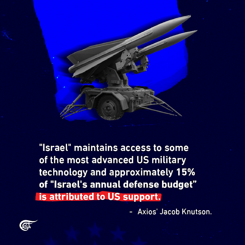 Israel is the largest recipient of US foreign military financing
