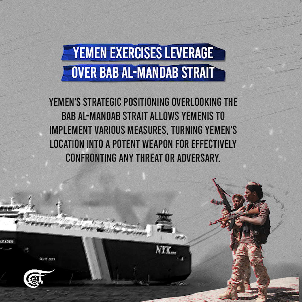 Bab al-Mandab Strait; Yemeni threat looming over Israel