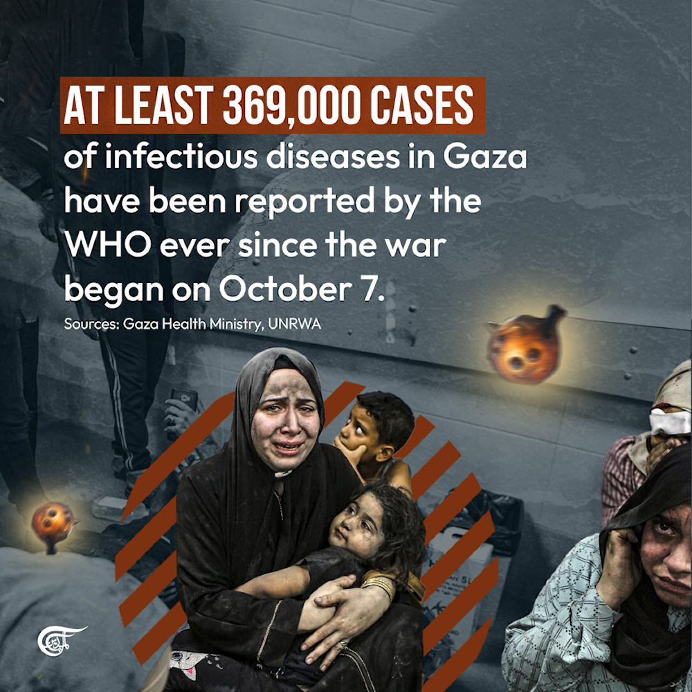 A surge of infectious diseases in Gaza 