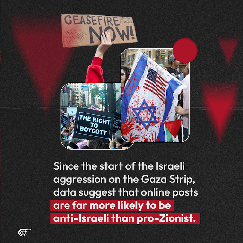 Majority of online posts are anti-Zionist