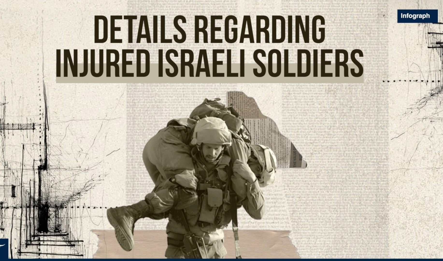 Details regarding injured Israeli soldiers