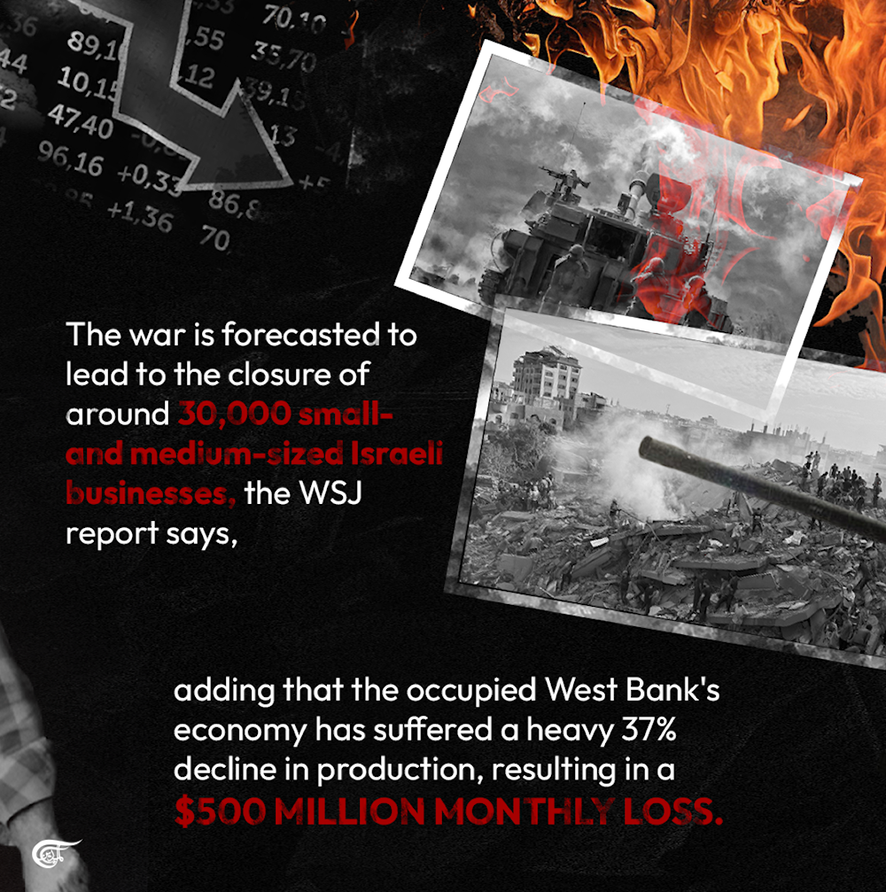 Israeli economic 'losses' due to war on Gaza, West Bank
