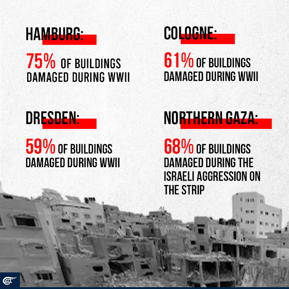 Gaza faces one of the heaviest conventional bombing campaigns