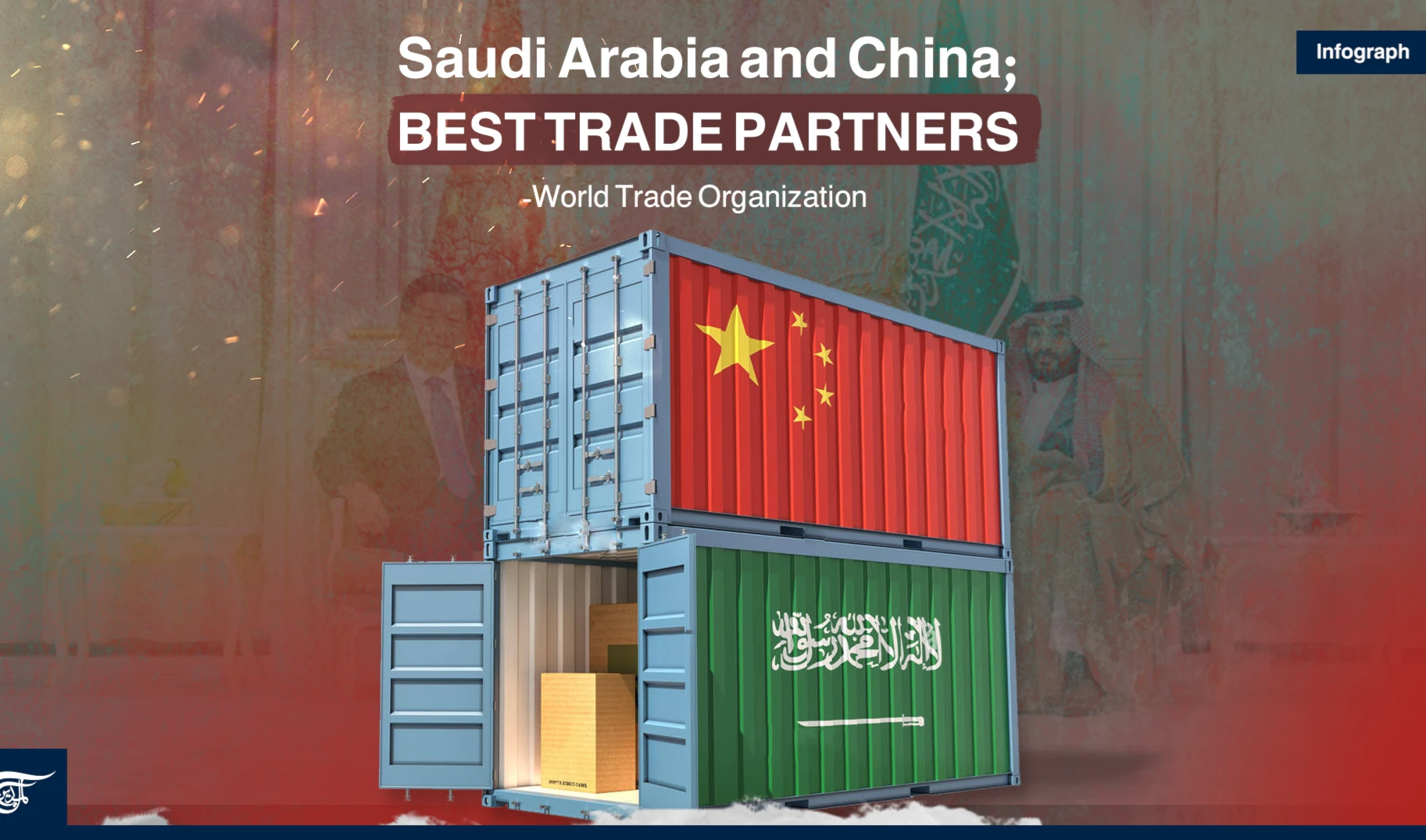 Saudi Arabia and China; best trading partners