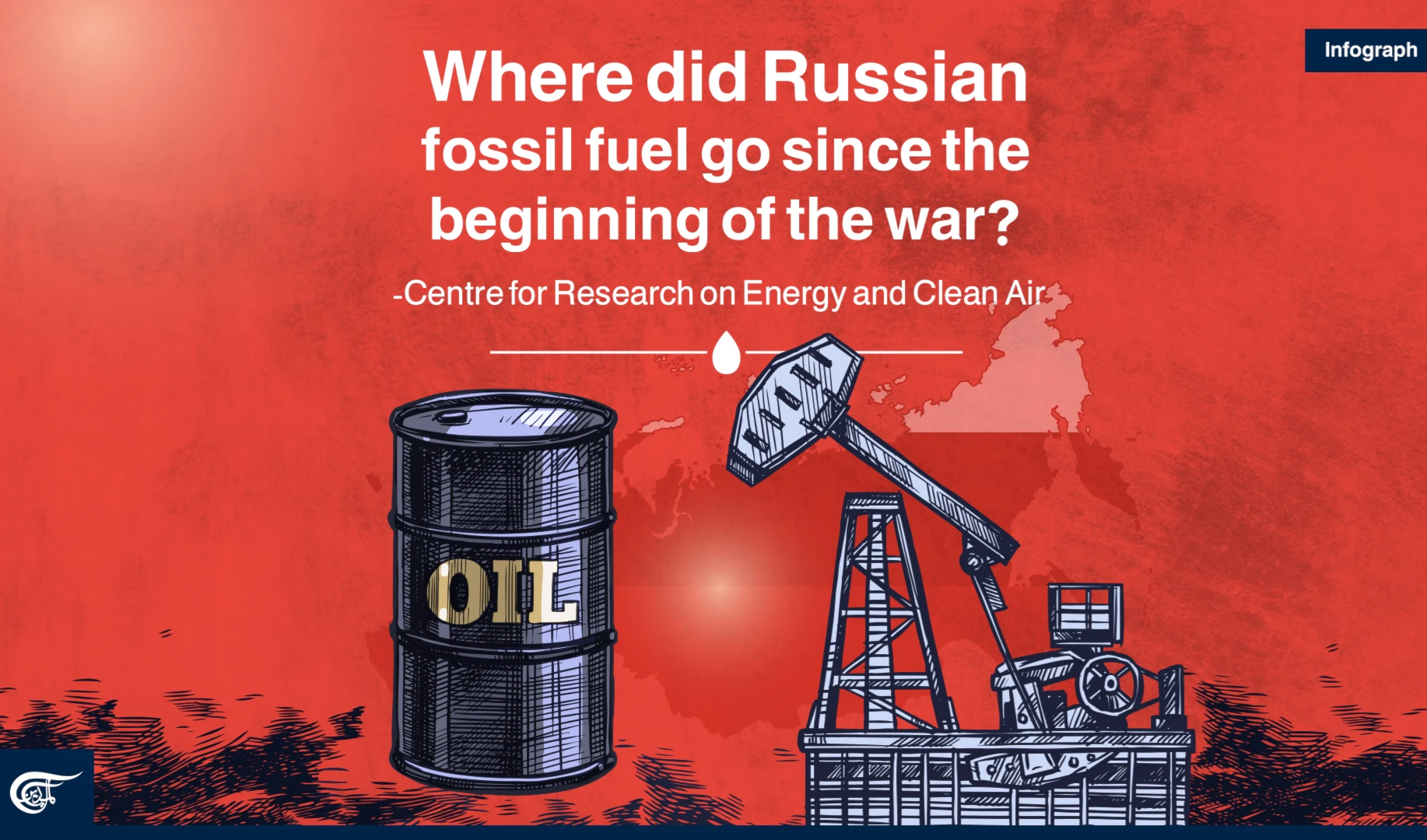 Where did Russian fossil fuel go since the beginning of the war?