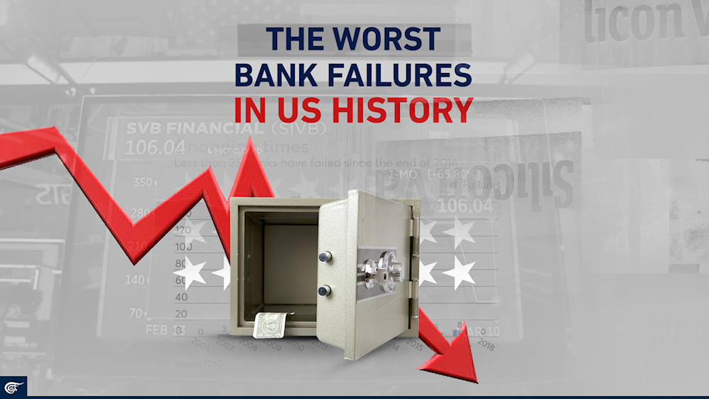 The worst bank failures in US history Al Mayadeen English
