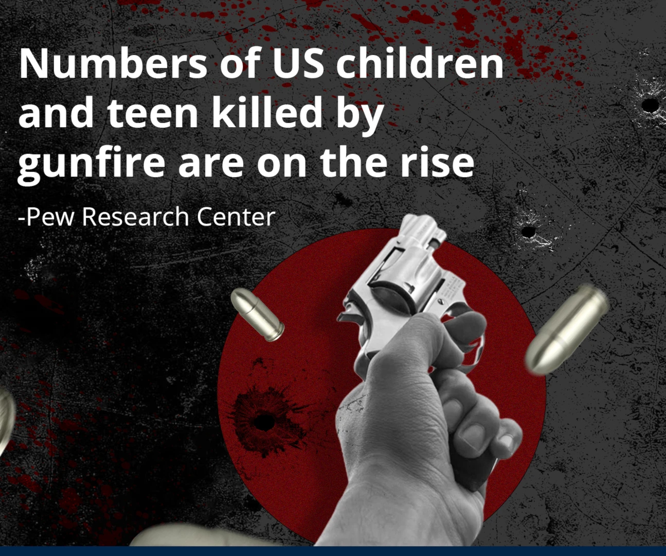 Numbers of US children and teen killed by gunfire are on the rise  -Pew Research Center