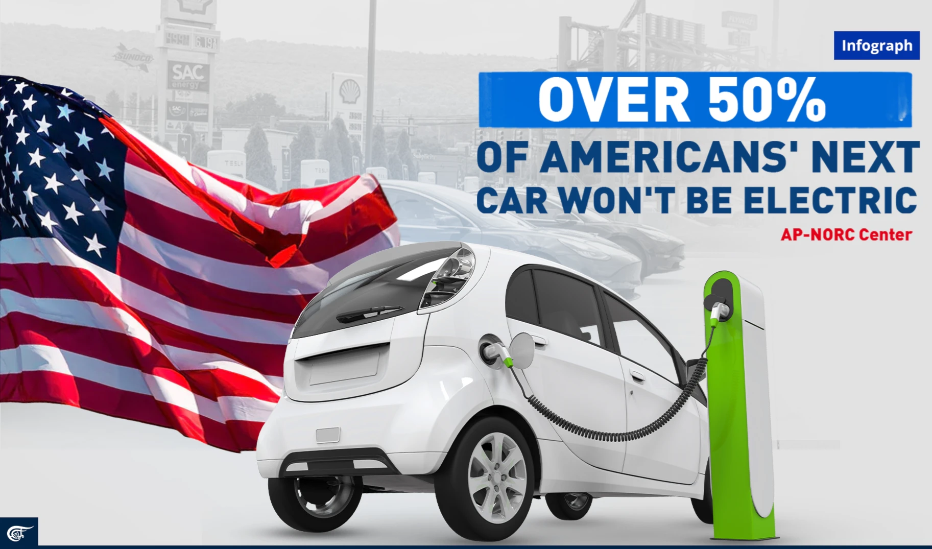 Over 50% of Americans' next car won't be electric  AP-NORC Center
