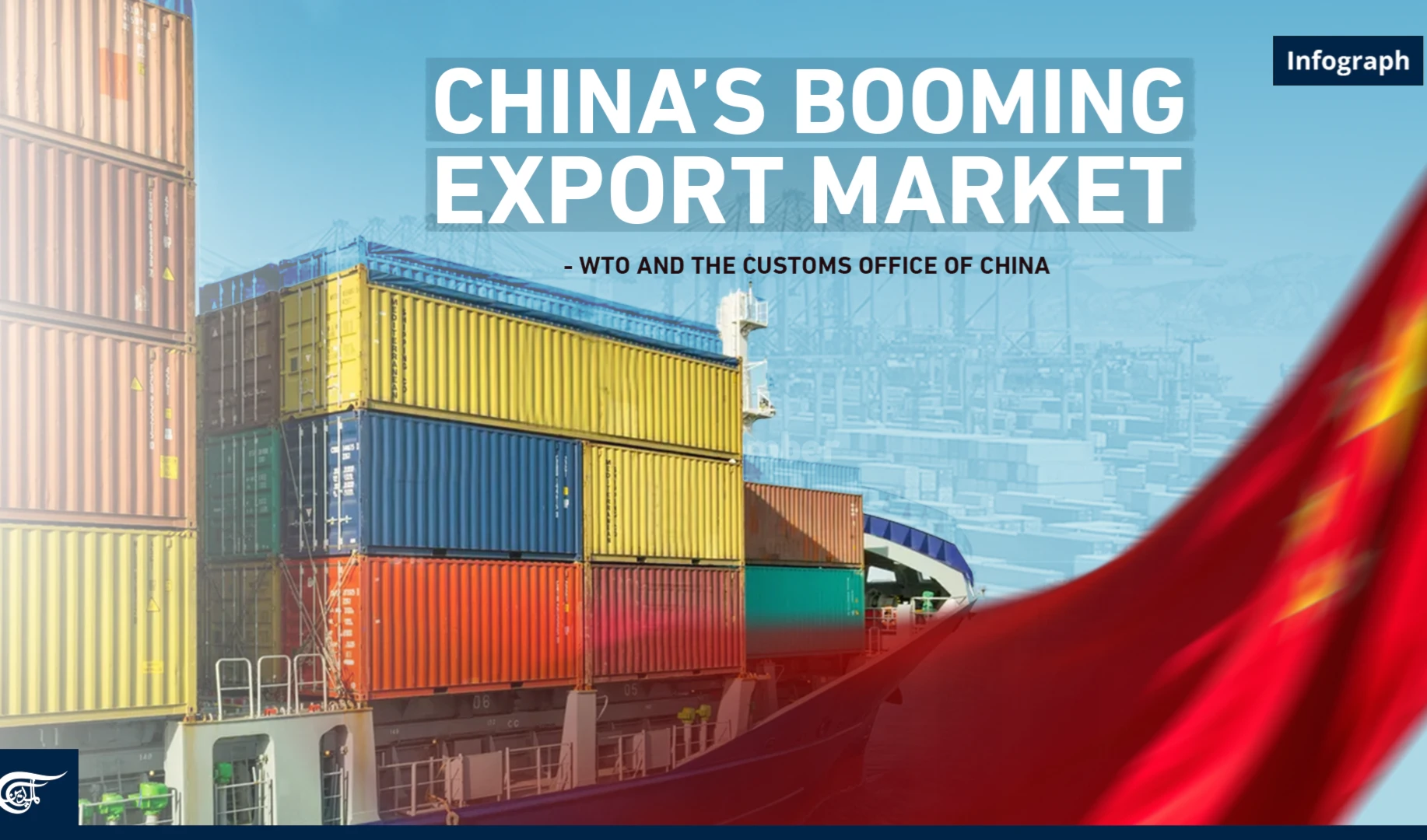 China’s booming export market China’s booming export market