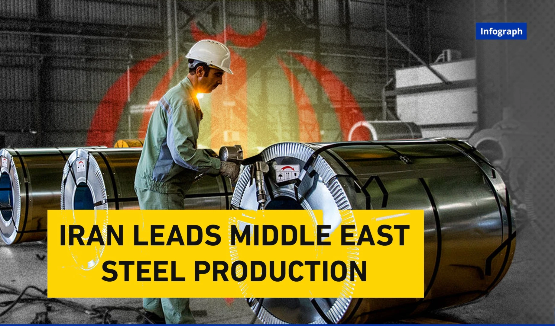Iran Leads Middle East Steel Production Iran Leads Middle East Steel Production