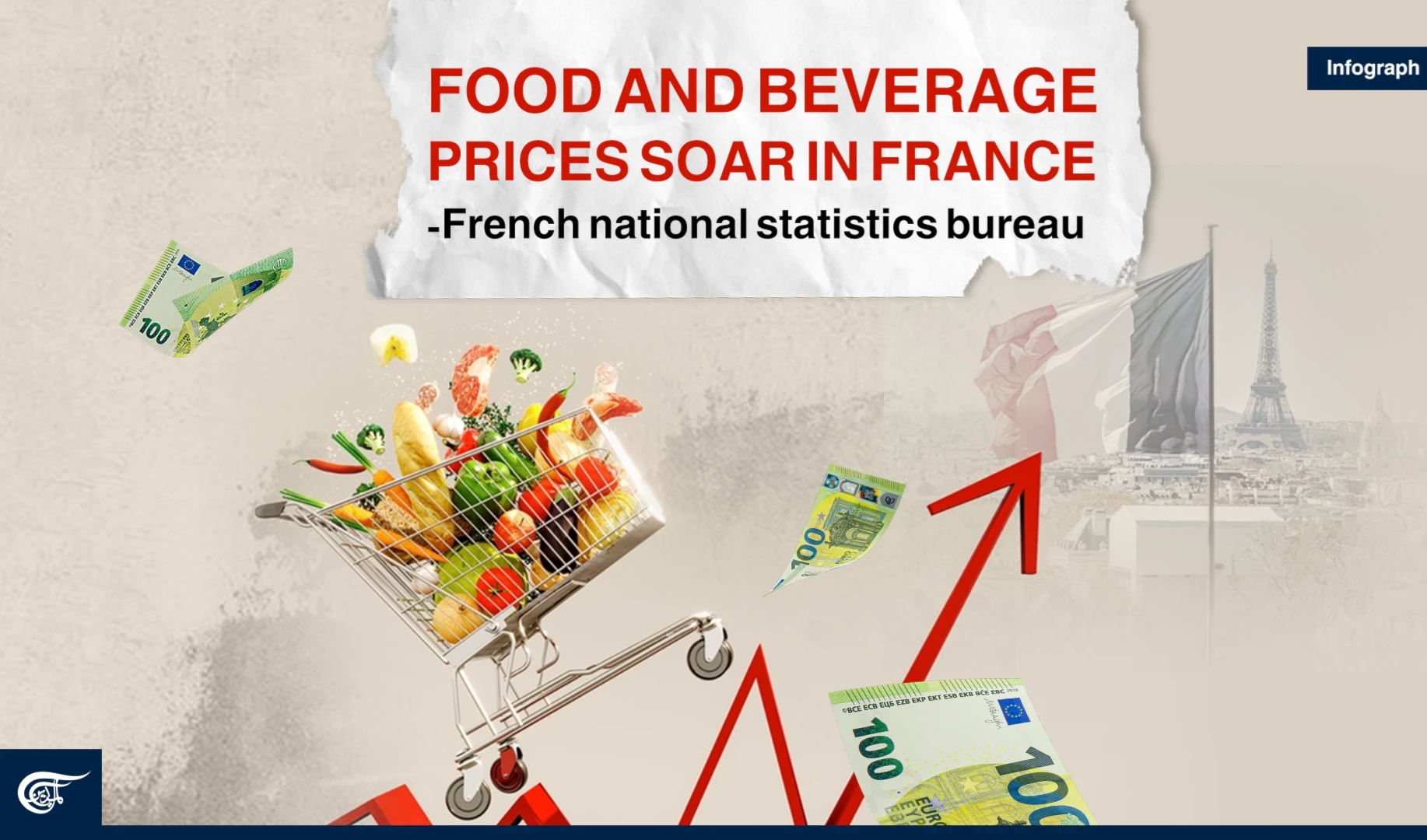 Food and beverage prices soar in France Food and beverage prices soar in France