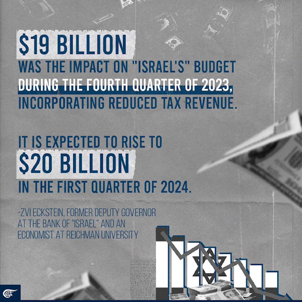 $220 million per day: the cost of killing Palestinians by Israel