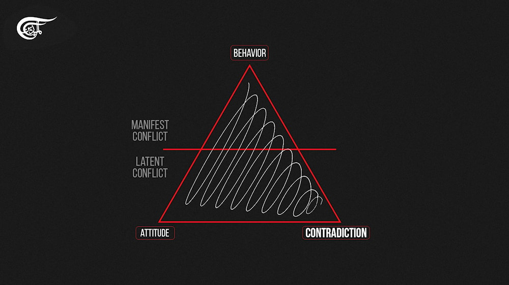 Galtung's Triangle of Violence: Contradiction Spiral (Illustrated by Arwa Makki)