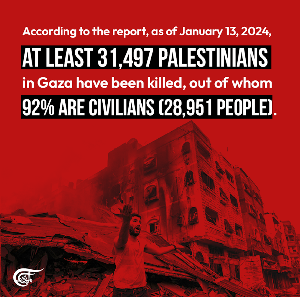 On day 100, 100,000+ Palestinians killed, missing, wounded