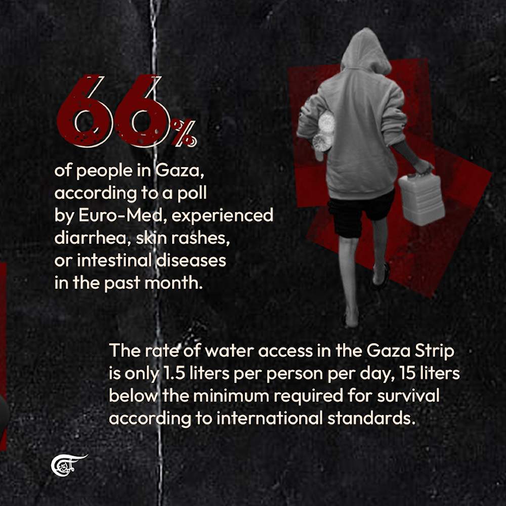 Lack of access to clean drinking water... A death sentence for Gazans