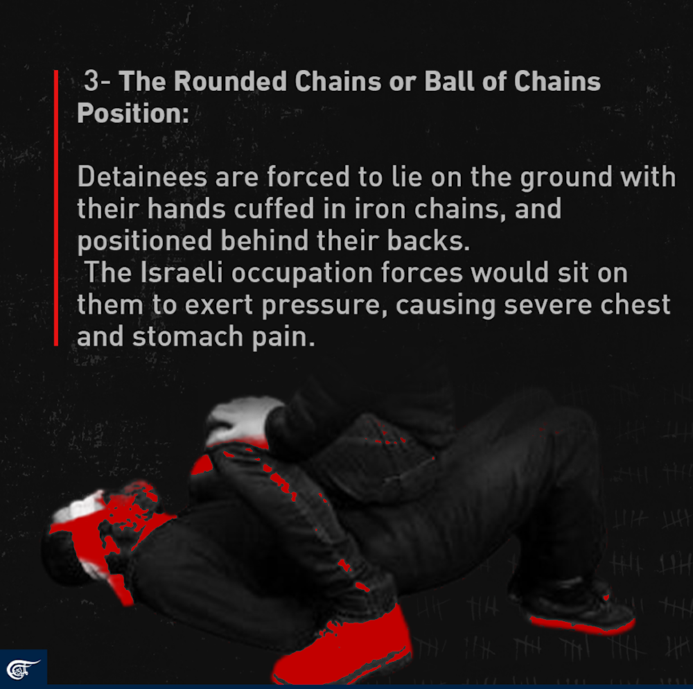 A snippet of Israel's brutal torture of Palestinian detainees
