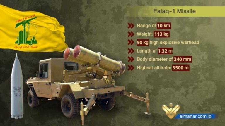 Hezbollah unleashes Falaq-1 rocket on Israeli targets in a first