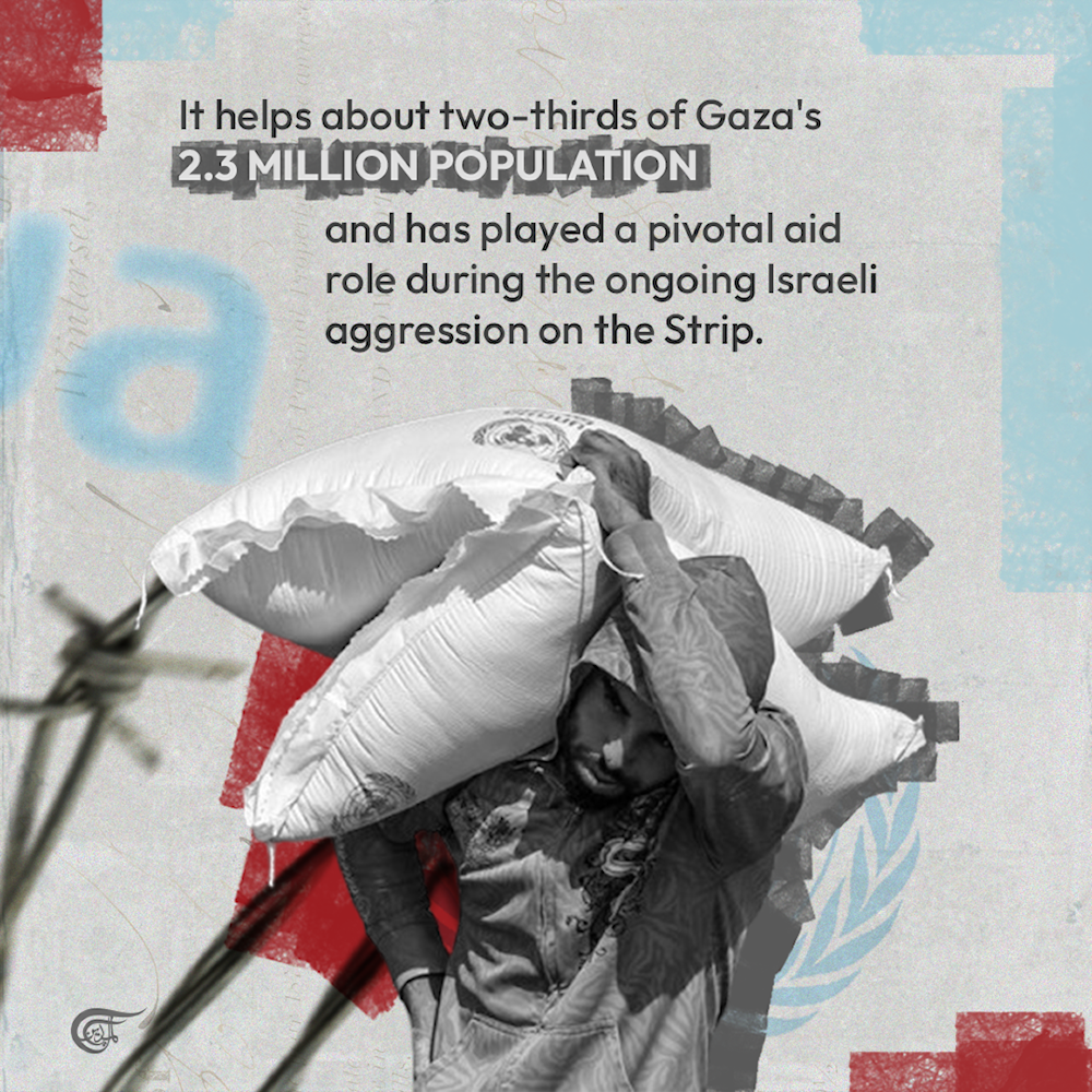 Israeli propaganda against UNRWA