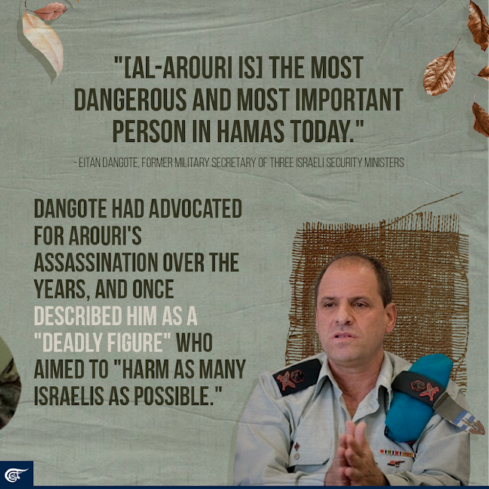 Saleh al-Arouri's assassination: Israeli quotes of forewarning