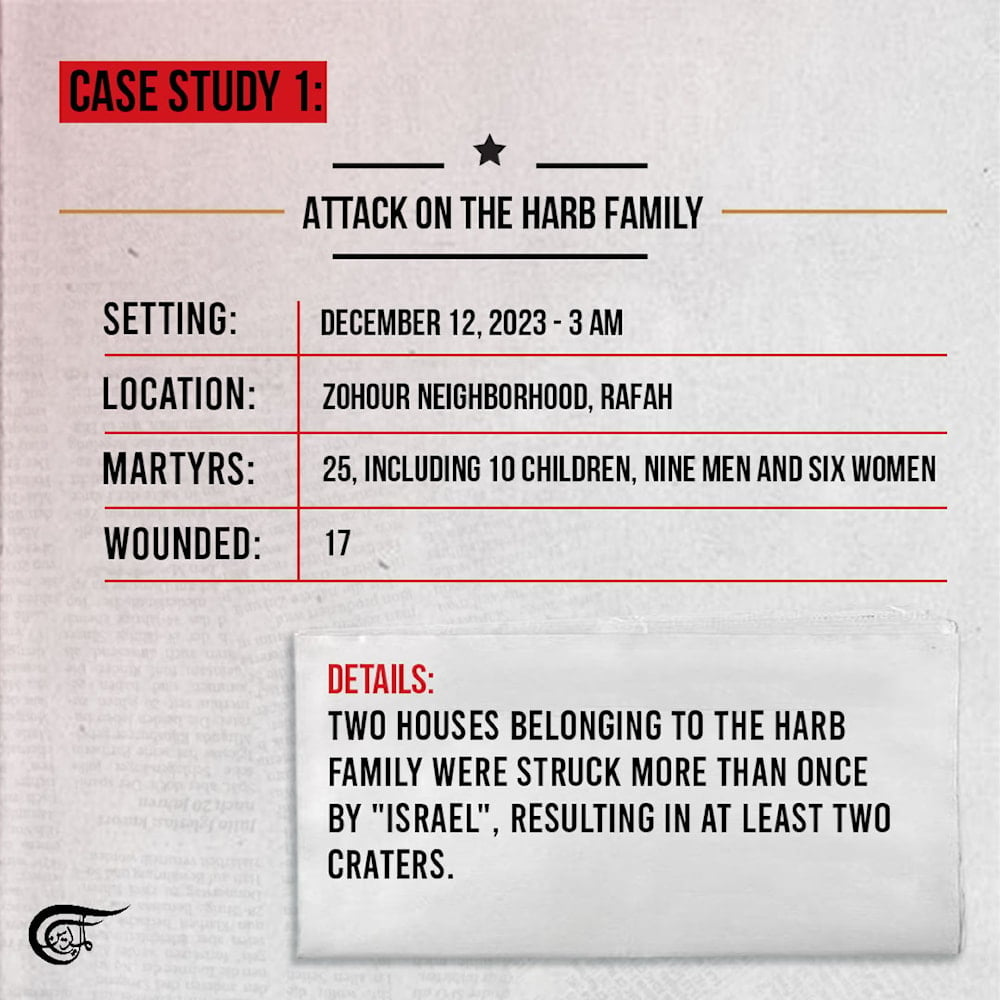 Case Studies: Newly surfaced evidence suggests probable Israeli war crimes in Rafah