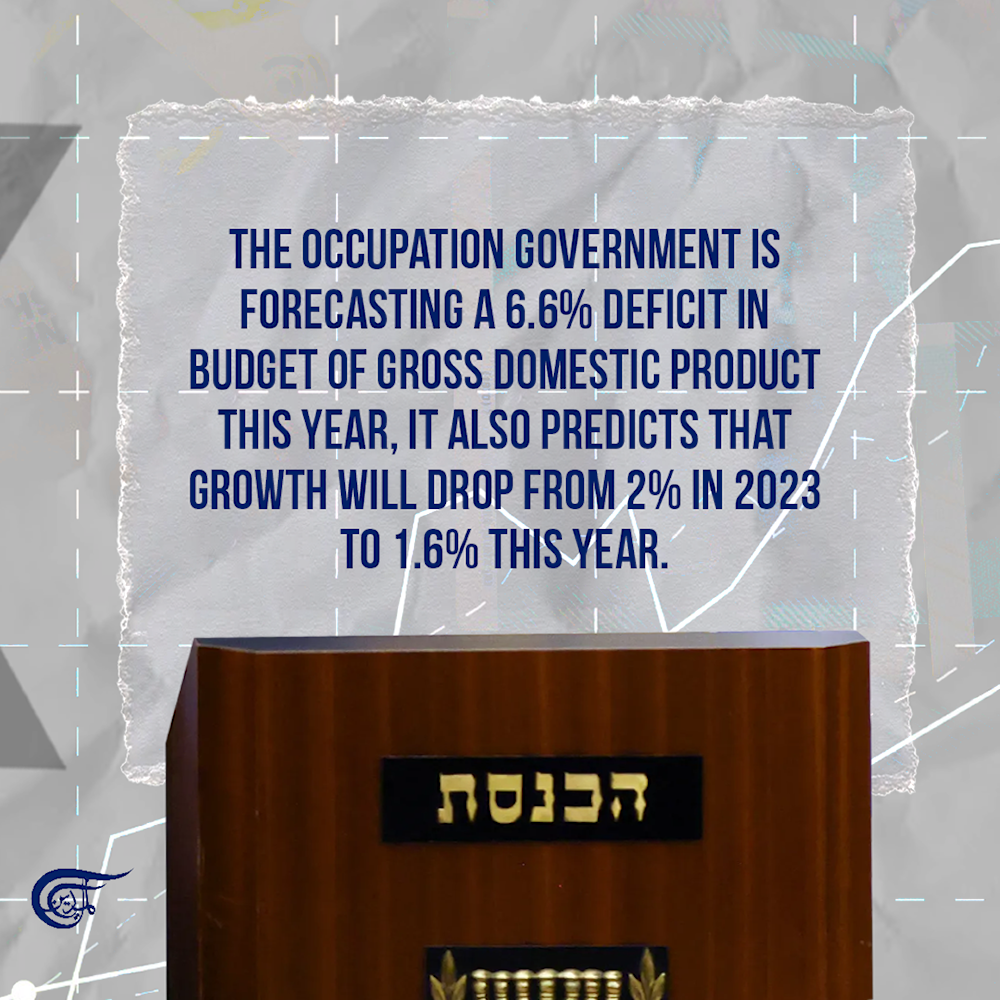 Israeli economy: Working hard or hardly working?