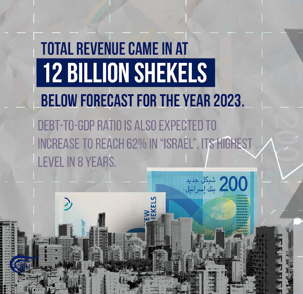 Israeli economy: Working hard or hardly working?