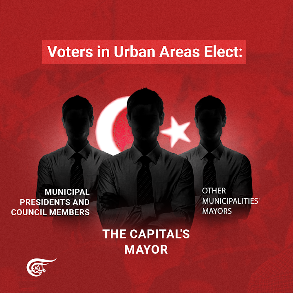 What you need to know about Turkey's Local Elections 