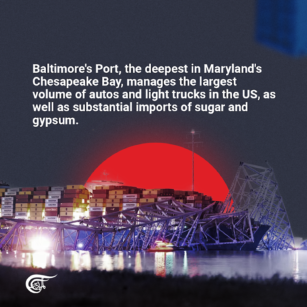 The domino effect of the Baltimore bridge collapse