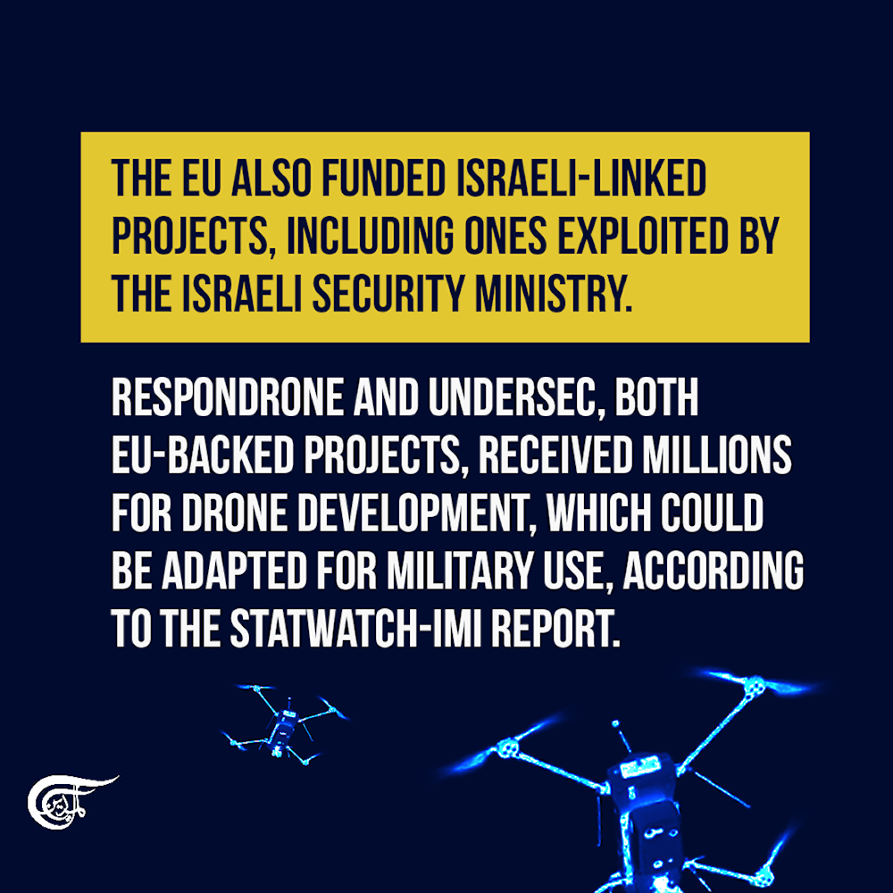 European Union is funding multiple Israeli drone projects