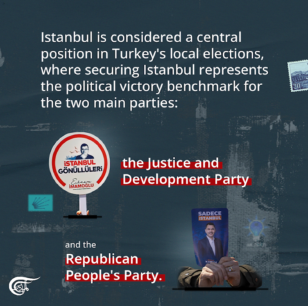 Istanbul's main candidates in Turkey's local elections