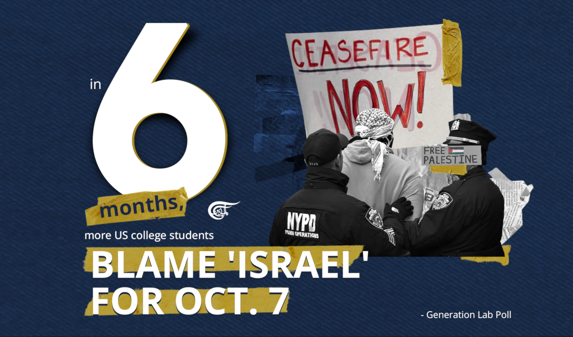 In 6 months, more US college students blame 'Israel' for Oct. 7
