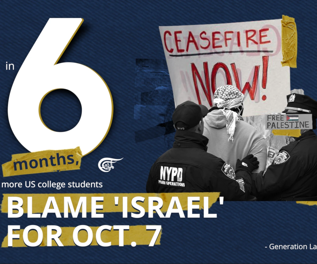 In 6 months, more US college students blame 'Israel' for Oct. 7