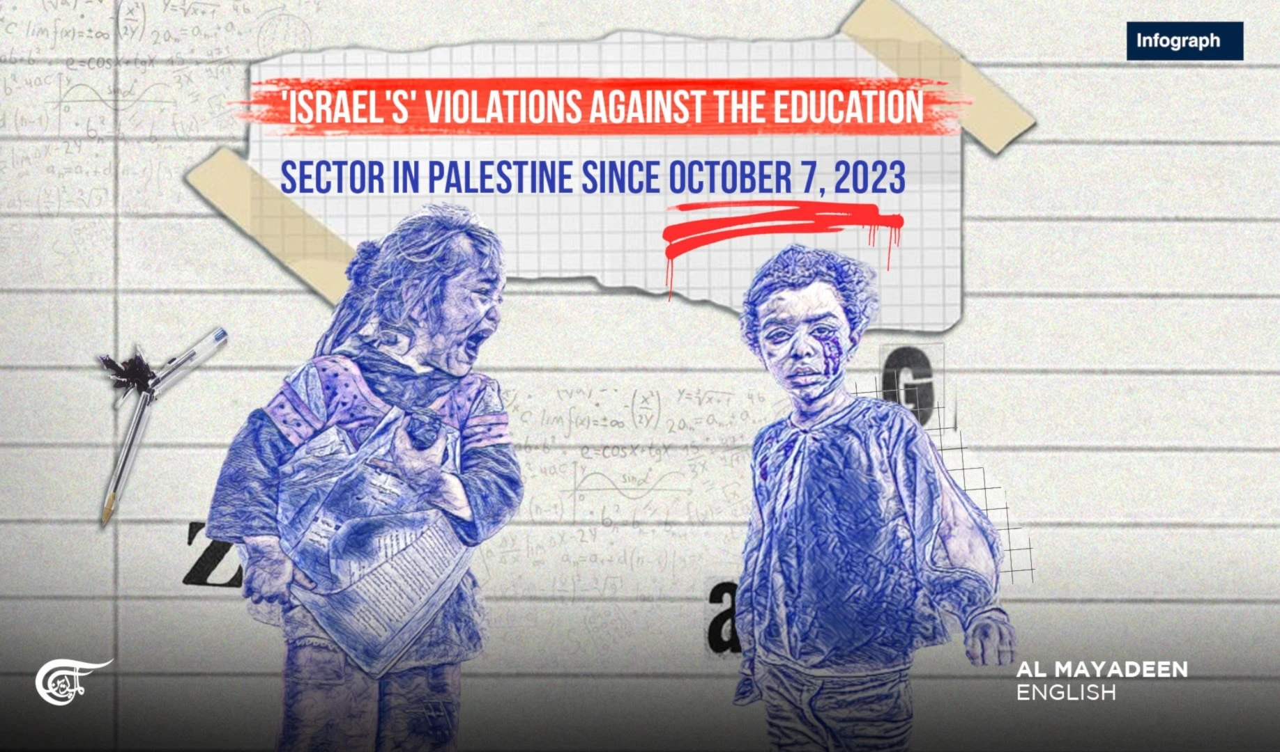 'Israel's' violations against the education sector in Palestine since October 7, 2023