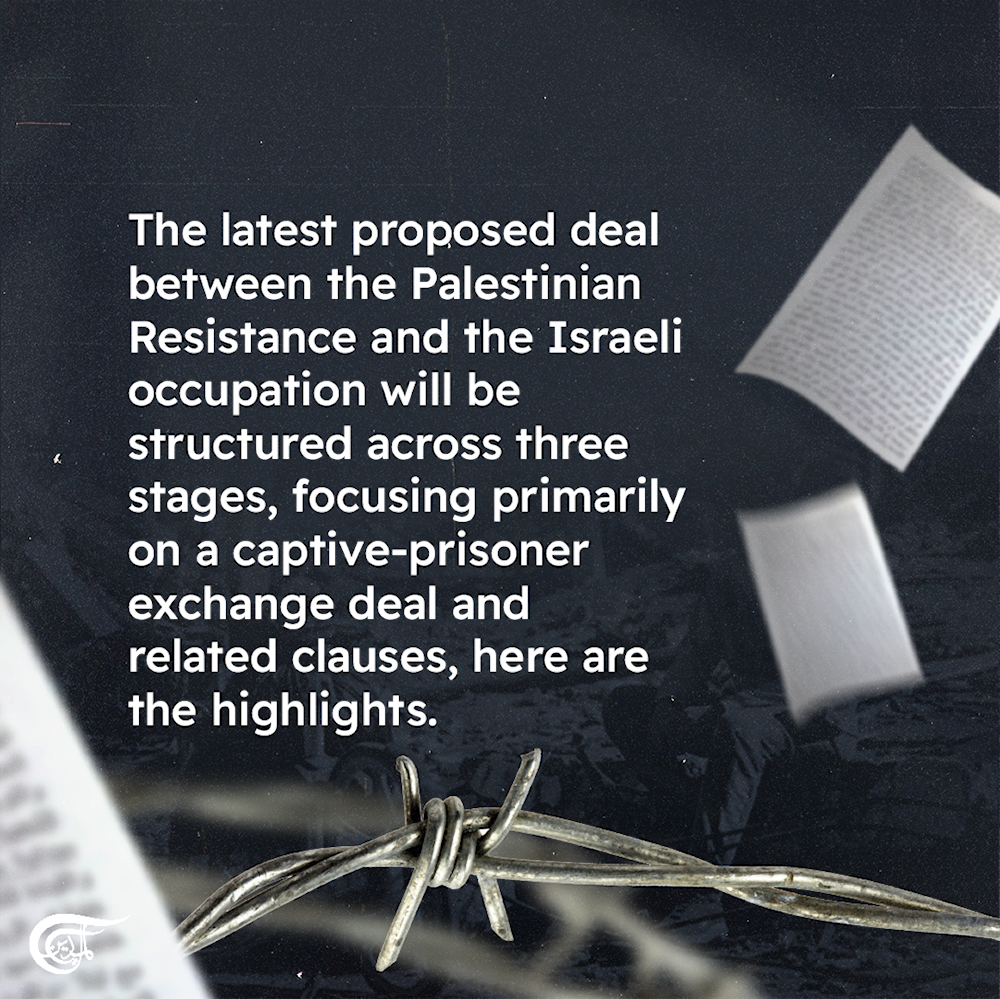 Al Mayadeen obtains copy of lastest mediated Palestinian-Israeli deal
