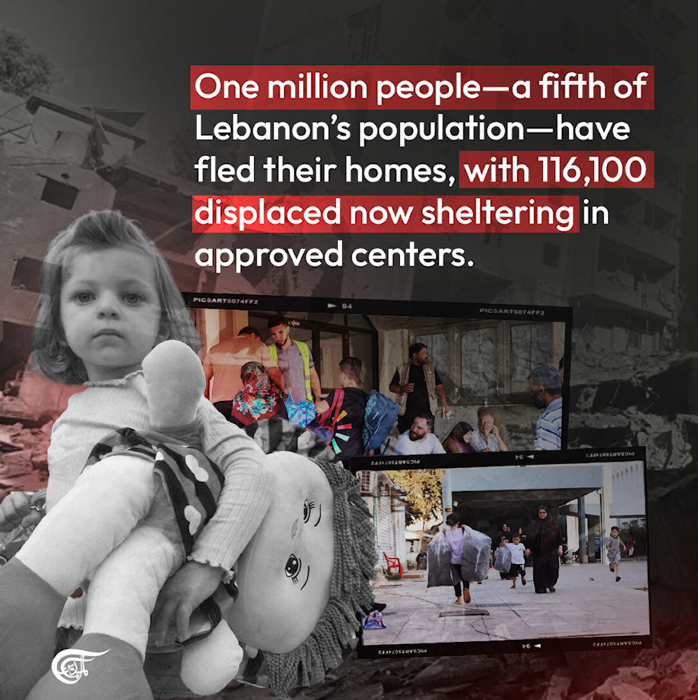 How 900+ lost lives in Lebanon expose 'Israel's' lie of a 'limited' operation