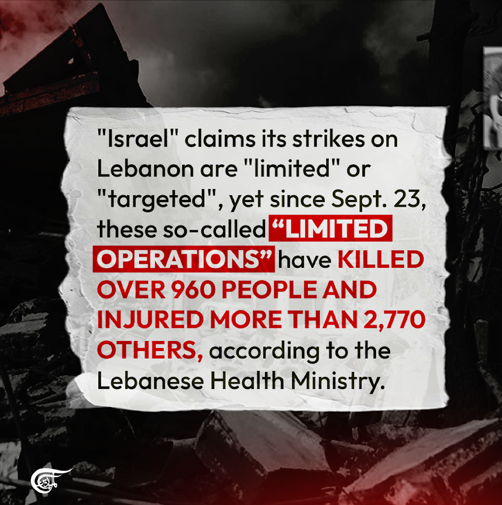 How 900+ lost lives in Lebanon expose 'Israel's' lie of a 'limited' operation